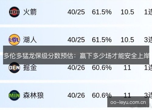 多伦多猛龙保级分数预估:赢下多少场才能安全上岸 多伦多猛龙保级分数预估:赢下多少场才能安全上岸