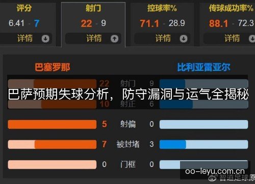 巴萨预期失球分析，防守漏洞与运气全揭秘